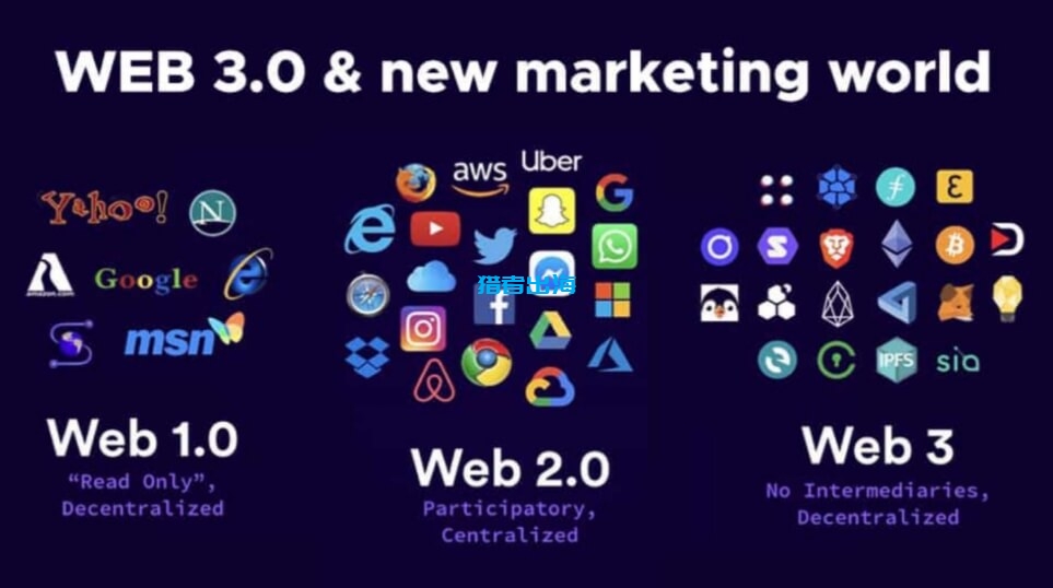 如何通过Web3赚钱,5个月入1K美金的国外web3平台推荐