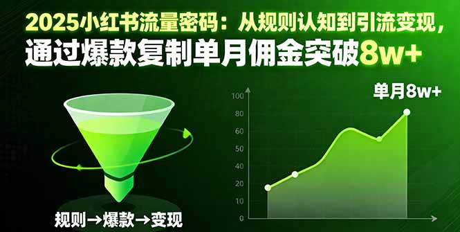 2025小红书流量密码:从规则认知到引流变现,通过爆款复制单月佣金突破8w+