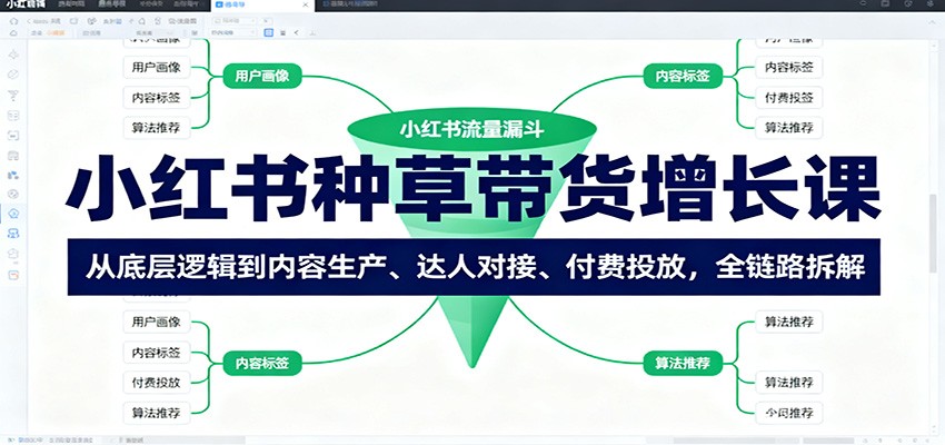 小红书种草带货增长课：从底层逻辑到内容生产、达人对接、付费投放，全链路拆解-小白网创